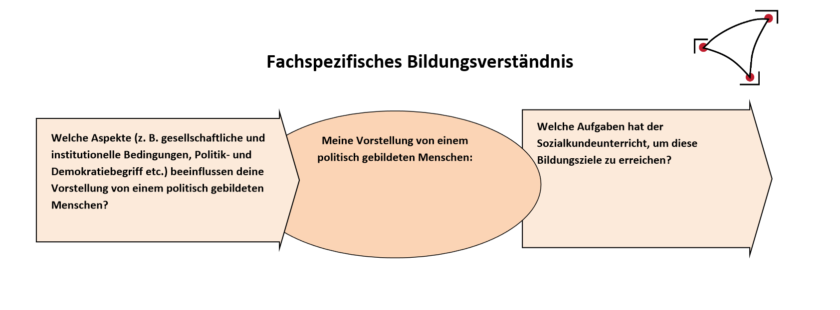 lm1-fachspezifisches-bildungsverst-ndnis-fachdidaktische